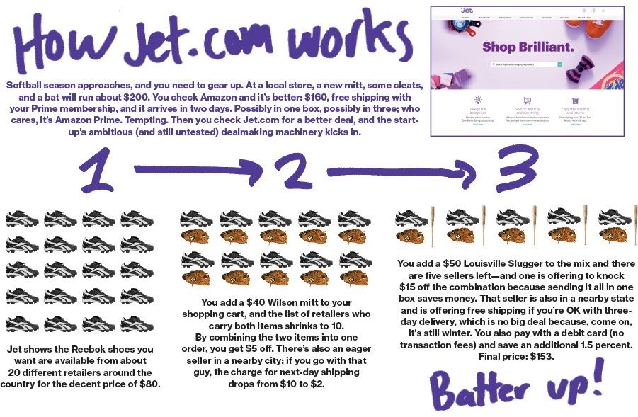 como funciona jet.com_club de compra privado