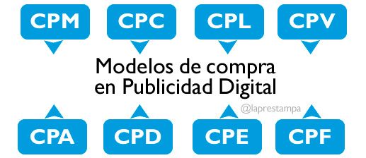 modelos-de-pricing-en-publicidad-digital